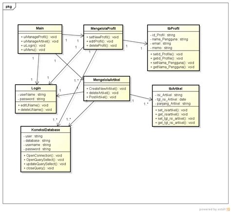 Image result for Class Diagram Structure