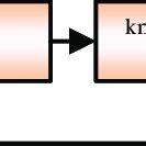 Machine Learning Flow Diagram に対する画像結果