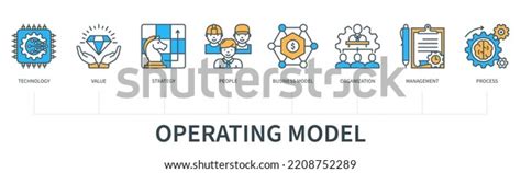 Image result for New Operating Model Cartoon