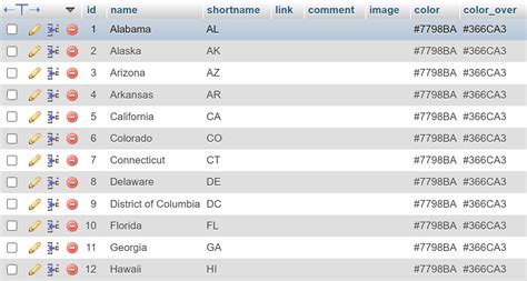 Image result for Visual Map of a Database Query in PHP
