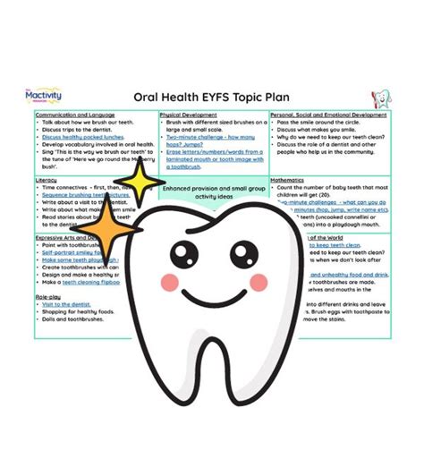 Tooth Brushing Models EYFS に対する画像結果