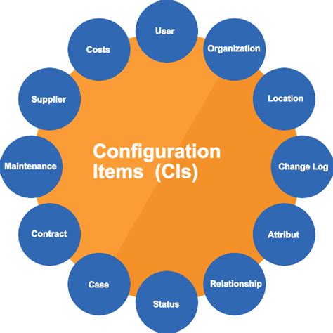 Configuration Management Systems Engineering に対する画像結果