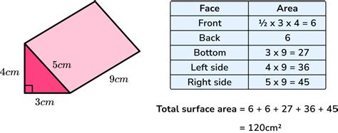 Image result for Triangular Prism Surface Area