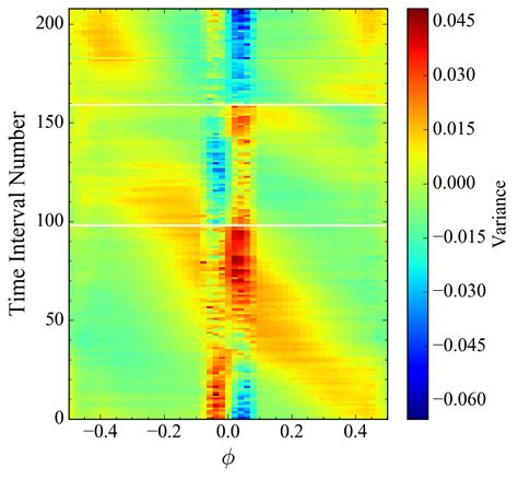 Adding Marginals to Heatmap Matplotlib-साठीचा प्रतिमा निकाल