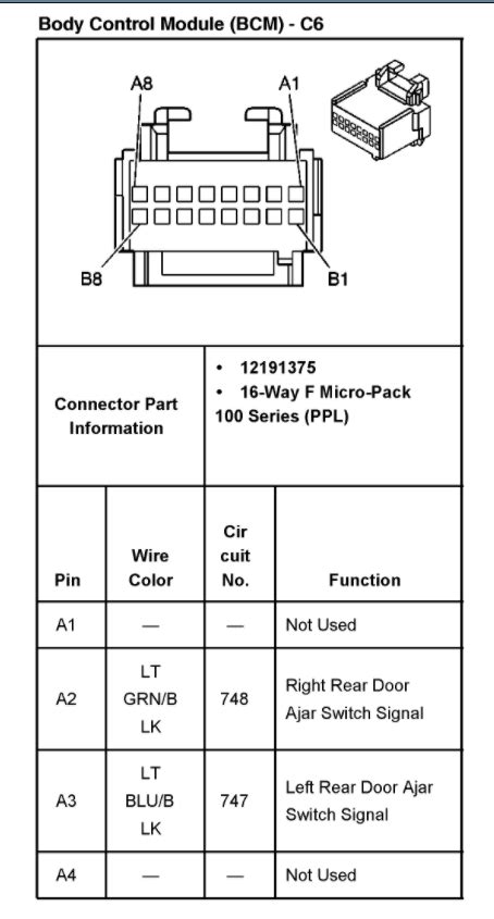 Afbeeldingsresultaten voor Block Diagrom for Body Control Module