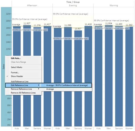 Image result for Tableau Reference Line Histogram