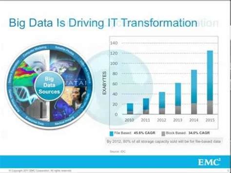Image result for HPC Isilon