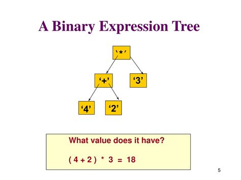 Afbeeldingsresultaten voor How to Include Parentheses in Binary Expression Tree Python