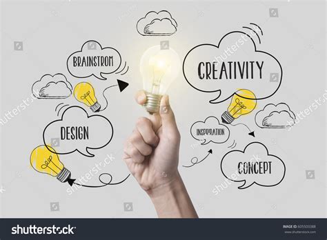 Image result for Creative Design