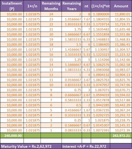 Interest Calculation Formula に対する画像結果