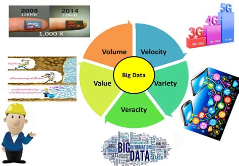 What Is Big Data in Computer に対する画像結果