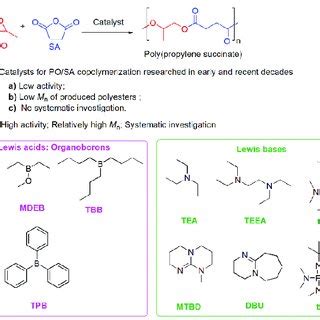 Image result for Propylene Oxide Polymerization