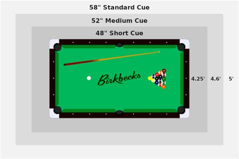 Pool Table Room Size Guide & Chart | Birkbeck Billiards