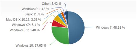 Based Linux User vs Virgin Windows User ಗಾಗಿ ಇಮೇಜ್ ಫಲಿತಾಂಶ