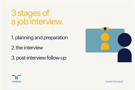 Interview Process に対する画像結果