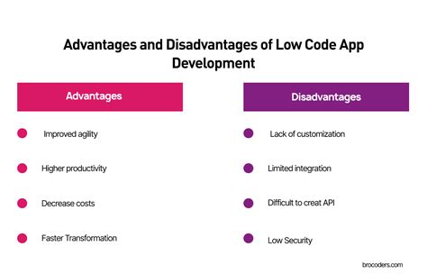 Afbeeldingsresultaten voor Benefit Low Code Development