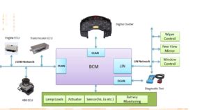 Toradh íomhá ar Body Control Module Software Architecture Diagram