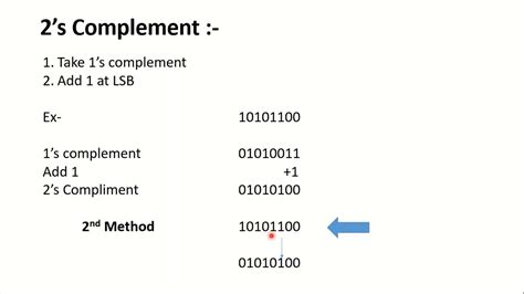 Image result for 1S Complement Vs 2S Complement