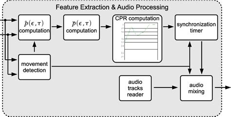 Image result for Feature Extraction Audio Files
