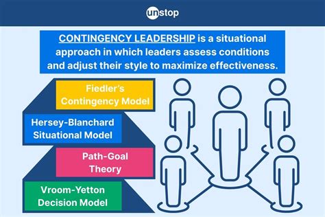 Image result for Contingency Theory Def