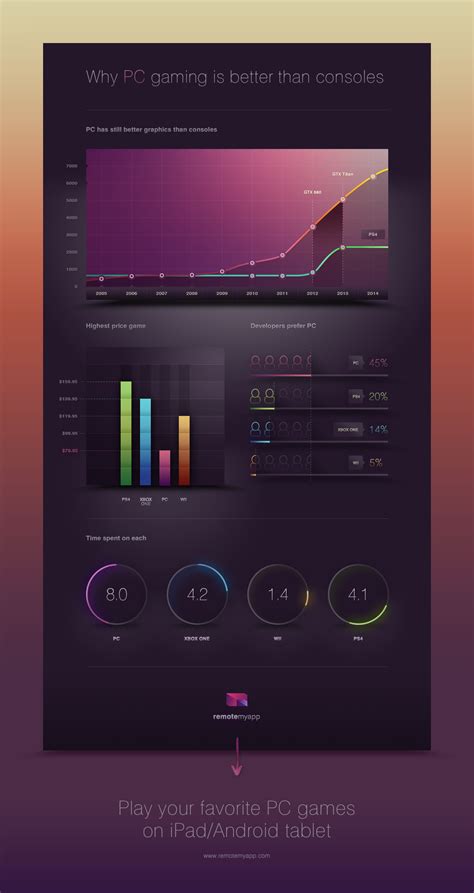 Image result for Data Visualization User Interface