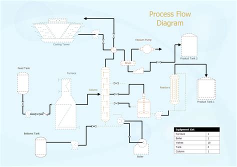Image result for System Process Flow Diagram