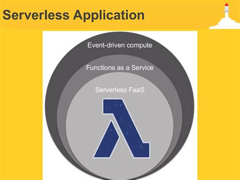 Image result for Serverless Web Application