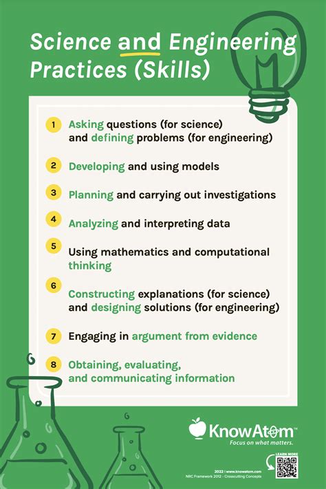 Image result for How Does Engineering Use Science