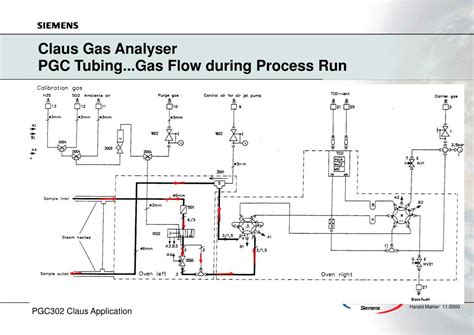 Claus Process Flow Chart に対する画像結果