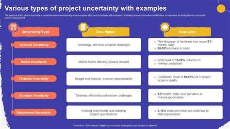 Toradh íomhá ar Fe Exam Uncertainty Example