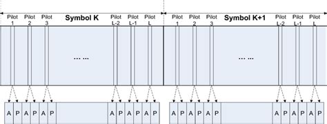 Image result for Writing Key of a Network in Code