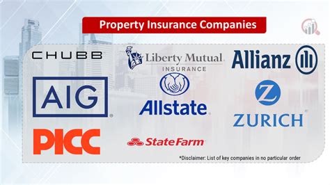Image result for Large Property Insurance Carriers