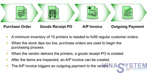 Image result for SAP Purchasing Software