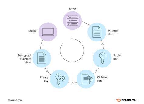 Http Vs Https Explained に対する画像結果