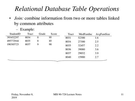 Image result for Relational Database Tables Examples
