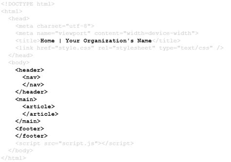 Image result for HTML Structure Example