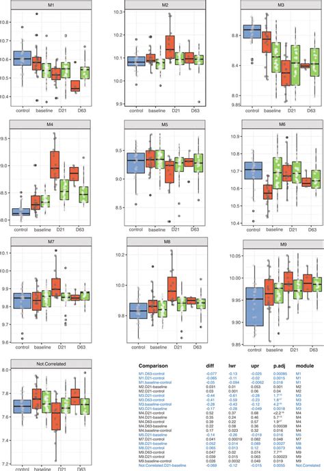Afbeeldingsresultaten voor Expression Module Sheets