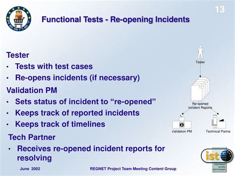 Toradh íomhá ar Functional Testing Methodology