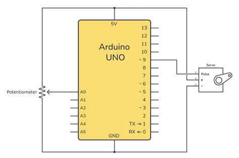 Servo Motor Arduino Programming に対する画像結果