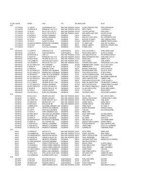 Image result for Zip Code Directory