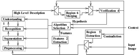 Platform Algorithm に対する画像結果