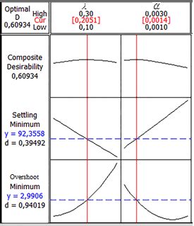 Image result for Minitab Stability Study Function