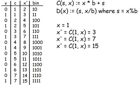 Image result for Entropy Encoding