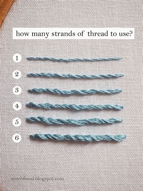 Image result for Strand Thread