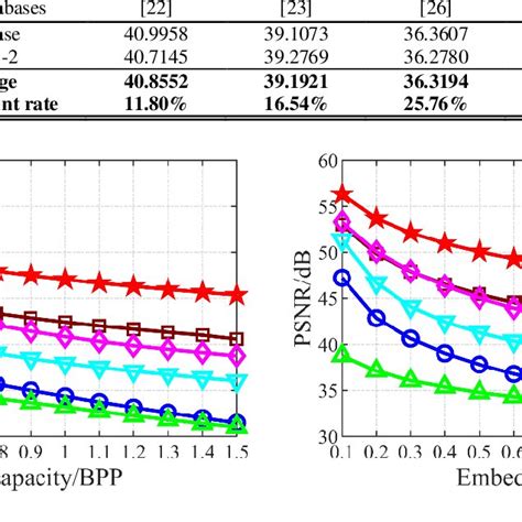 Toradh íomhá ar Different Layer of Databases