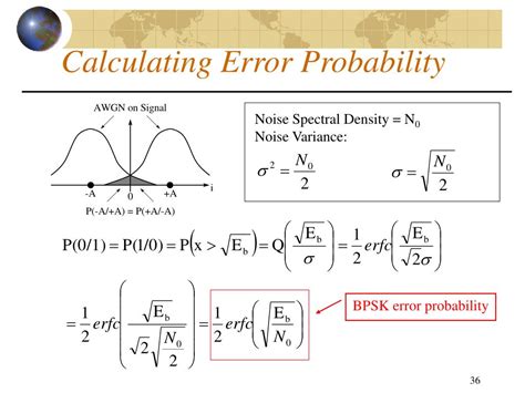 Afbeeldingsresultaten voor Bpsk Error Probability