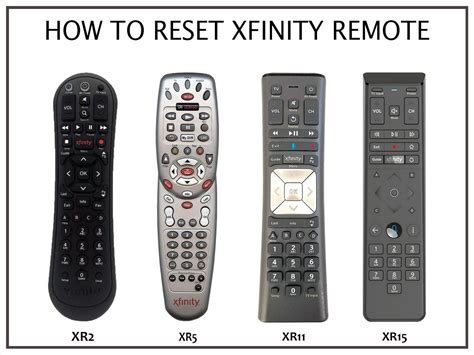 Image result for Reset Xfinity Remote