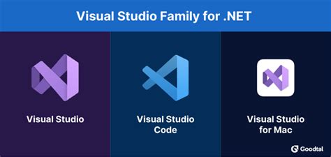 Image result for .Net Micrsoft Visual Studio