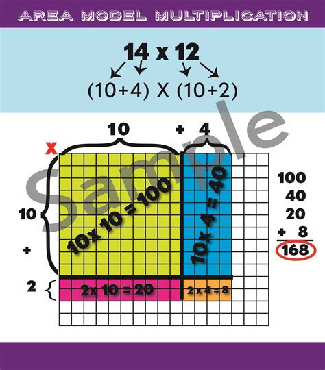 Afbeeldingsresultaten voor 2-Digit Multiplication Area Model