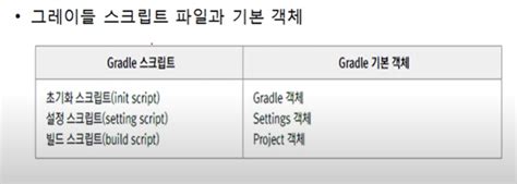 Image result for Gradle to Gradle Ladder